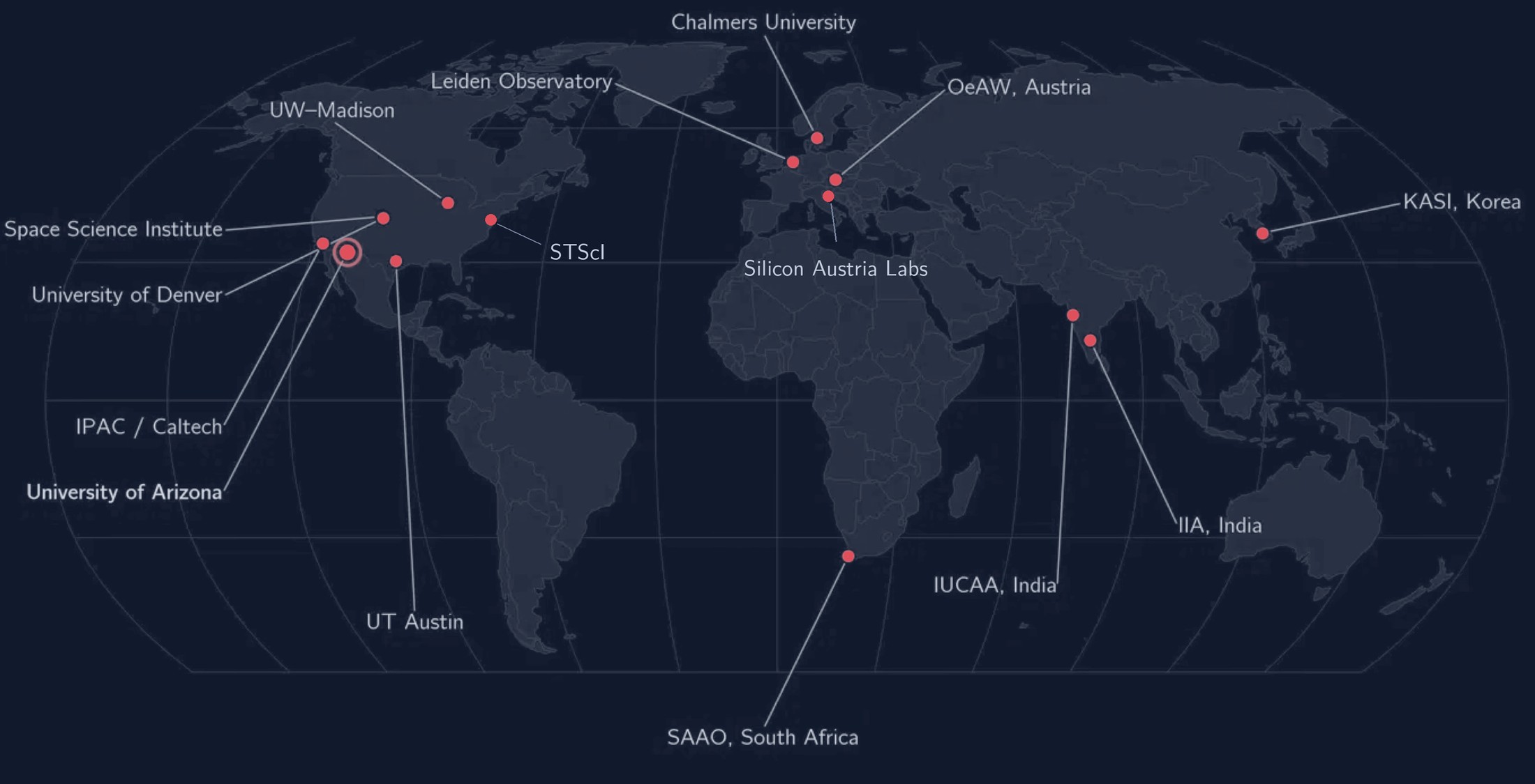 World map with markers on the institutions contributing to PUFFINS:
                  the University of Arizona, IPAC/Caltech, University of Denver, Space
                  Science Institute, UW–Madison, UT Austin, Leiden Observatory, Chalmers
                  University, STScI, OeAW and Silicon Austria Labs in Austria, IUCAA and
                  IIA in India, KASI in Korea, and SAAO in South Africa.
